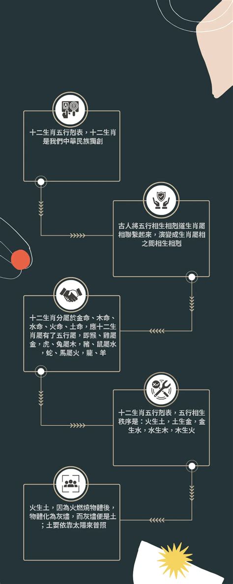 馬五行屬性|十二生肖五行屬性對照表，古人的智慧，值得品讀和借。